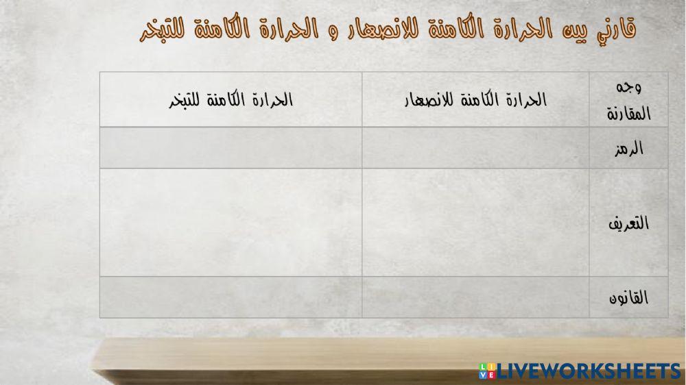 حالات المادة