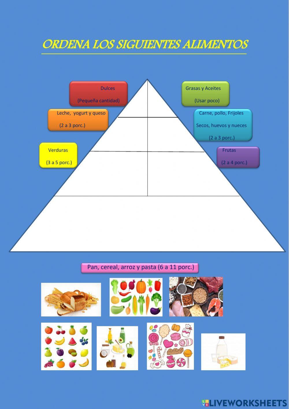 Pirámide alimenticia