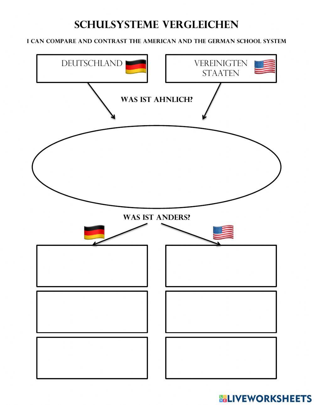 Schule in Deutschland vs. Schule in den US