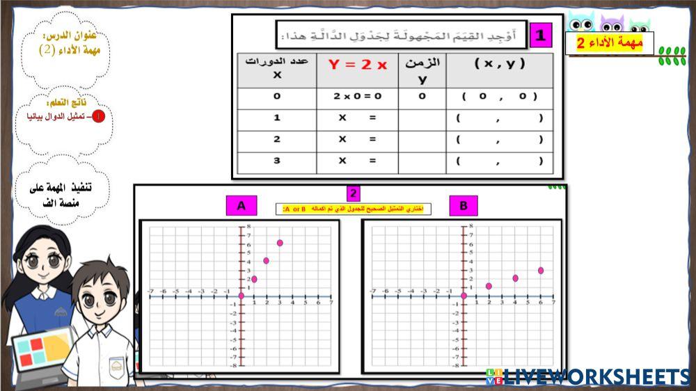 مهمة الاداء سادس