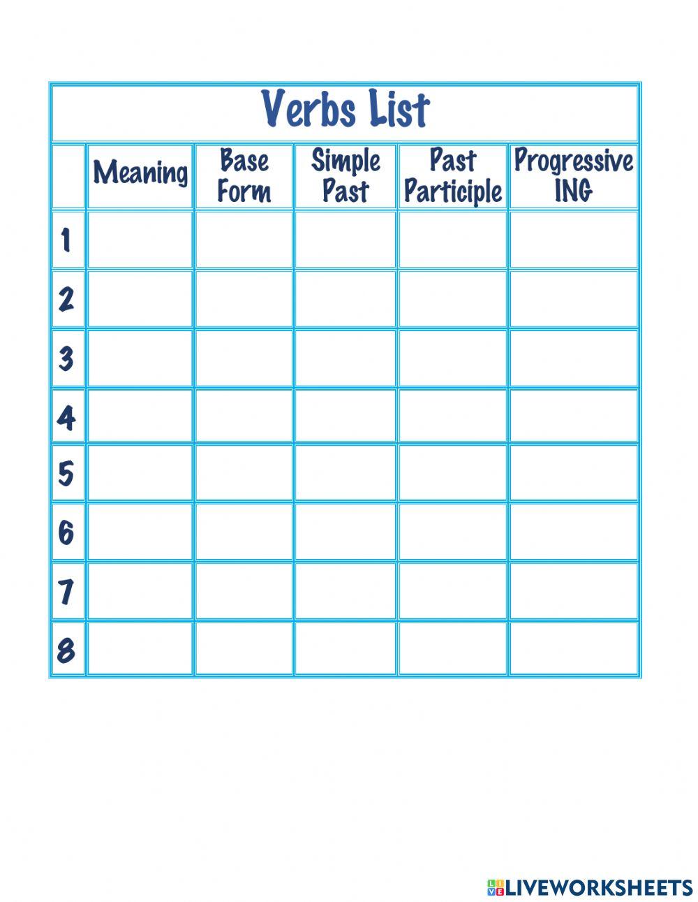 Vebs chart