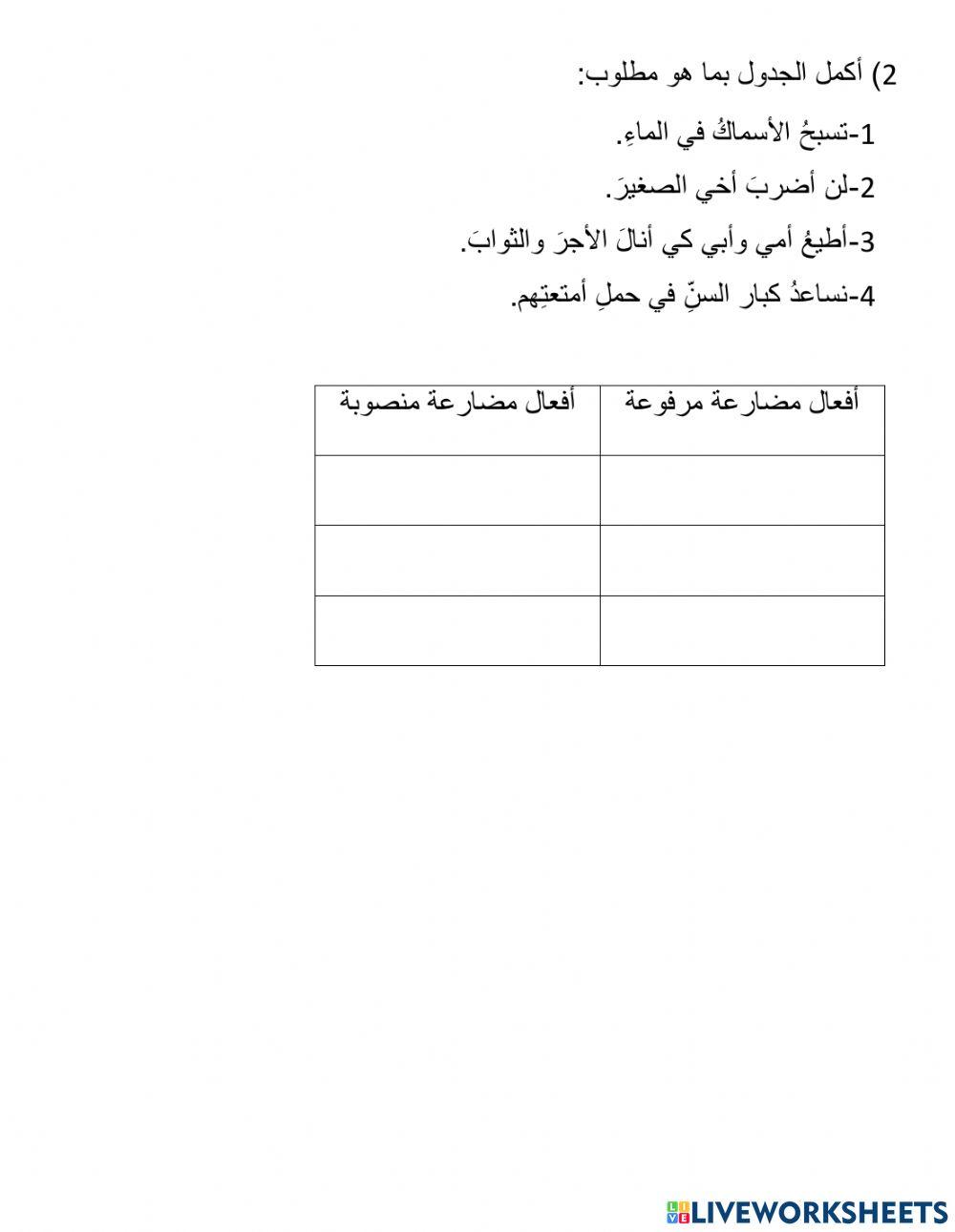 خامس الضبع وعلامات الاعراب الاصلية