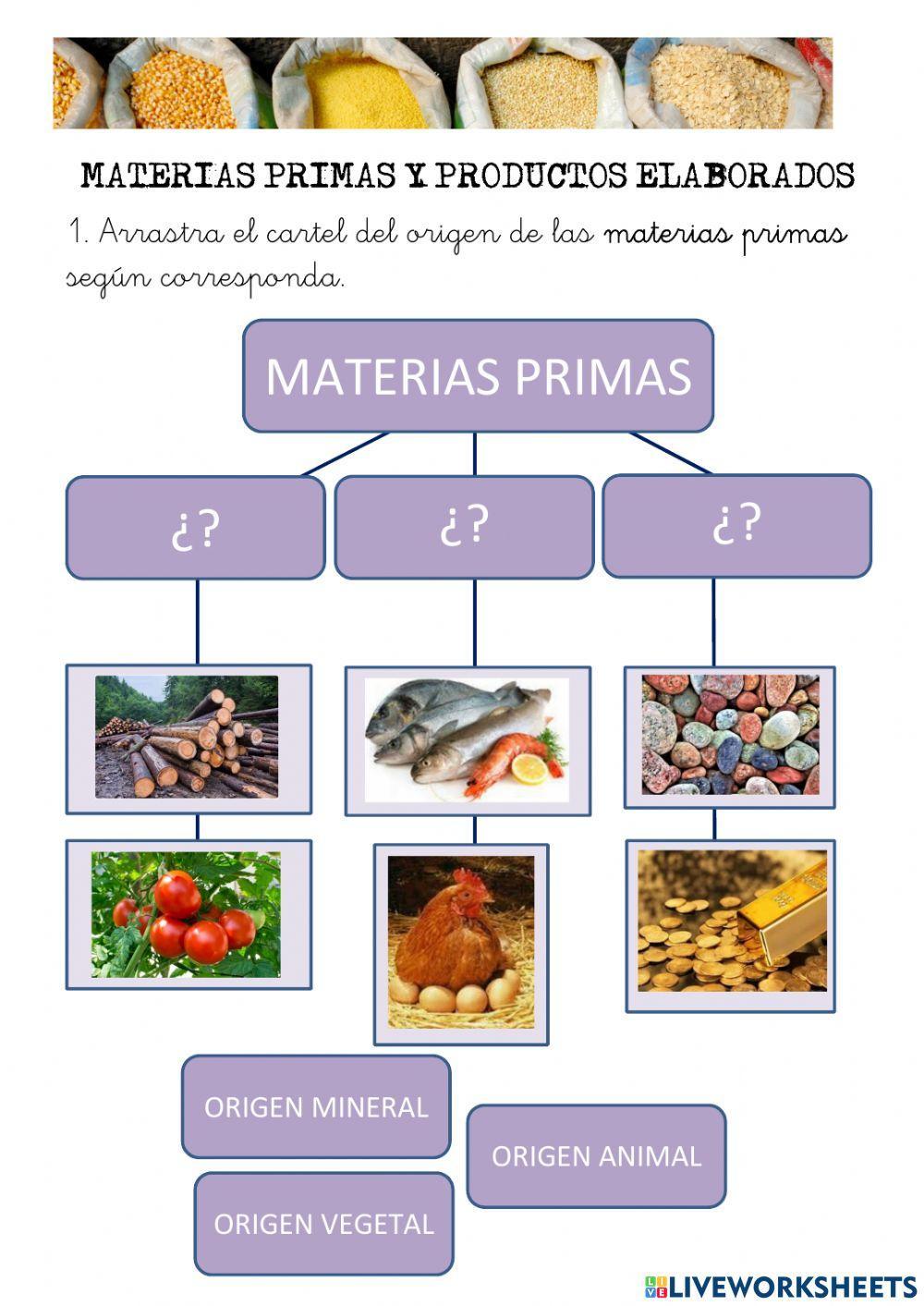 Materias primas y productos elaborados