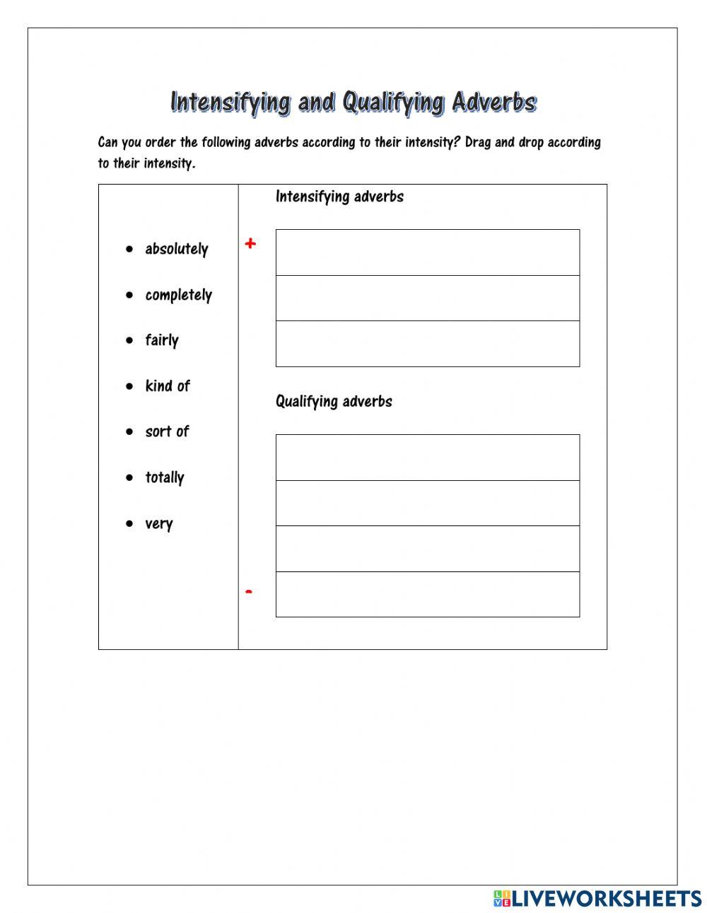 Intensifying and Qualifying Adverbs