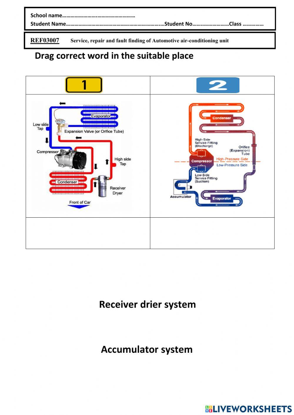 Types auto-air conditioning systems