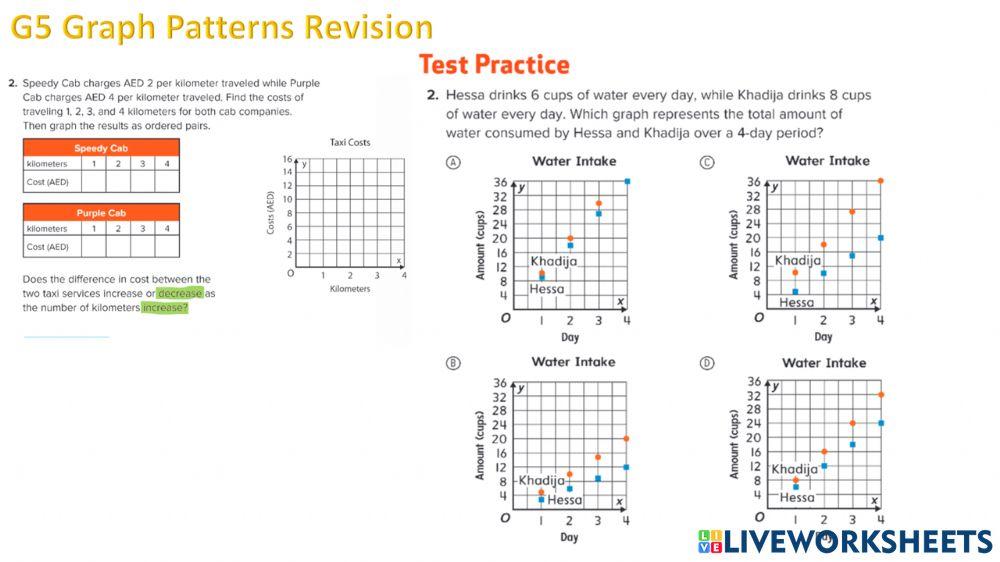 G5 Graph Patterns Revision PART 1