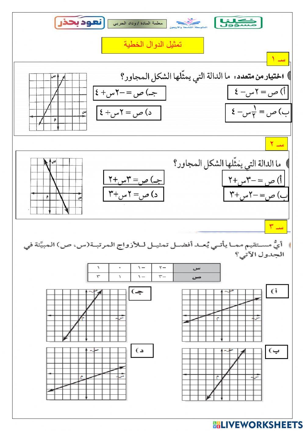 تمثيل الدوال