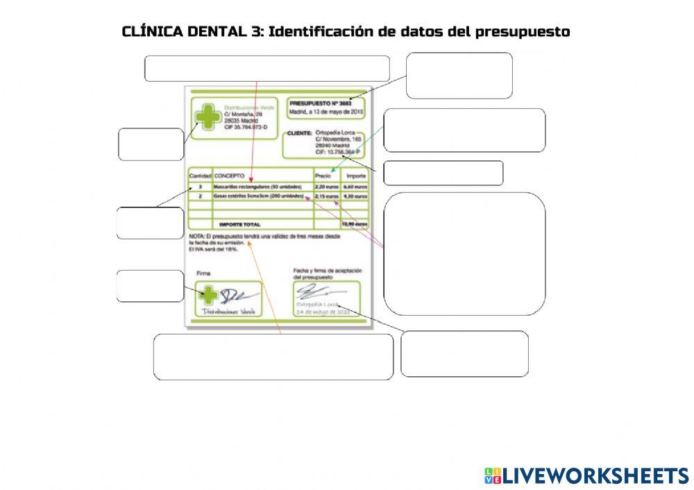 Datos del presupuesto