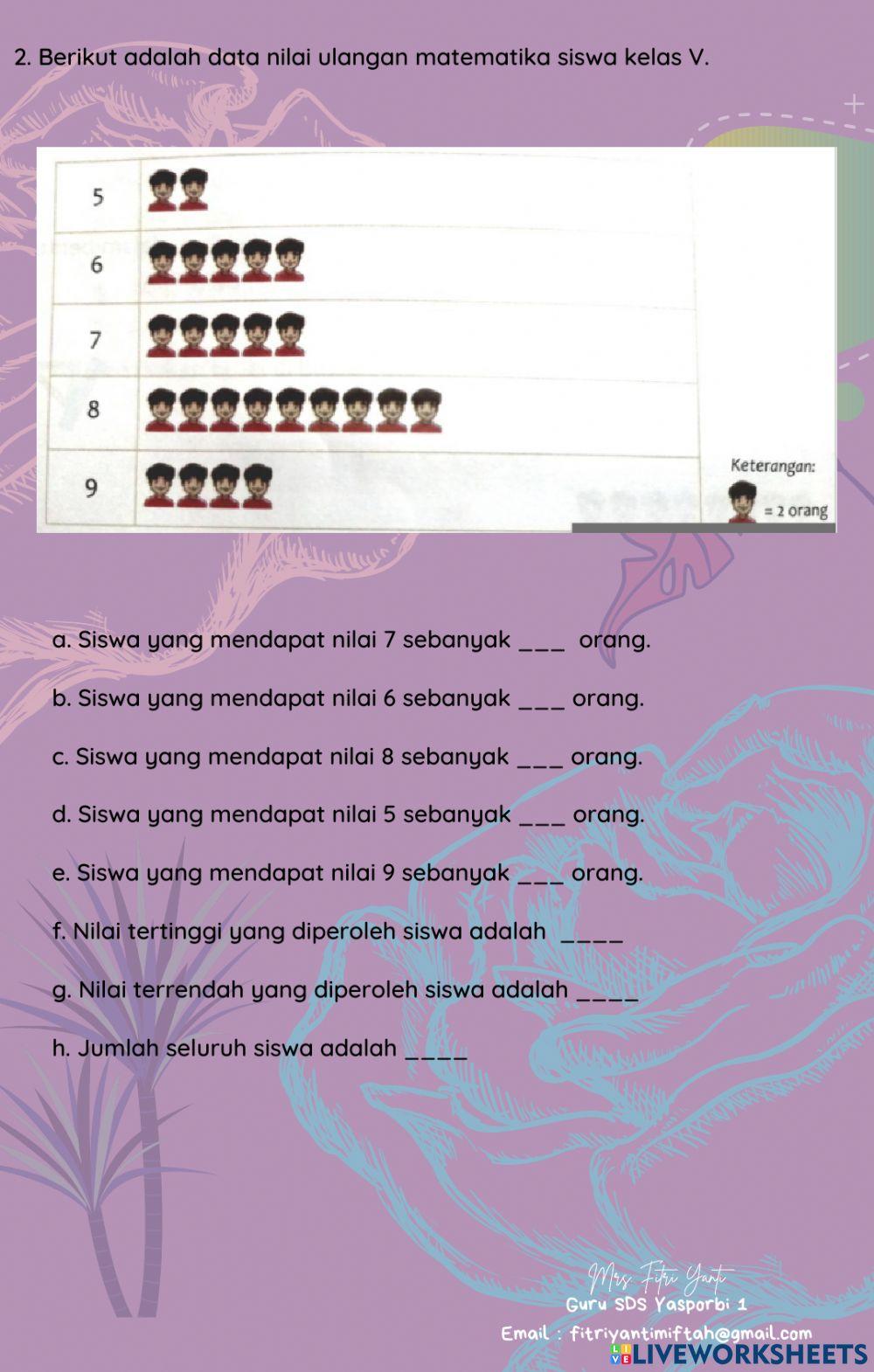 Membaca dan menafsirkan Diagram Gambar Membaca dan menafsirkan Diagram Gambar