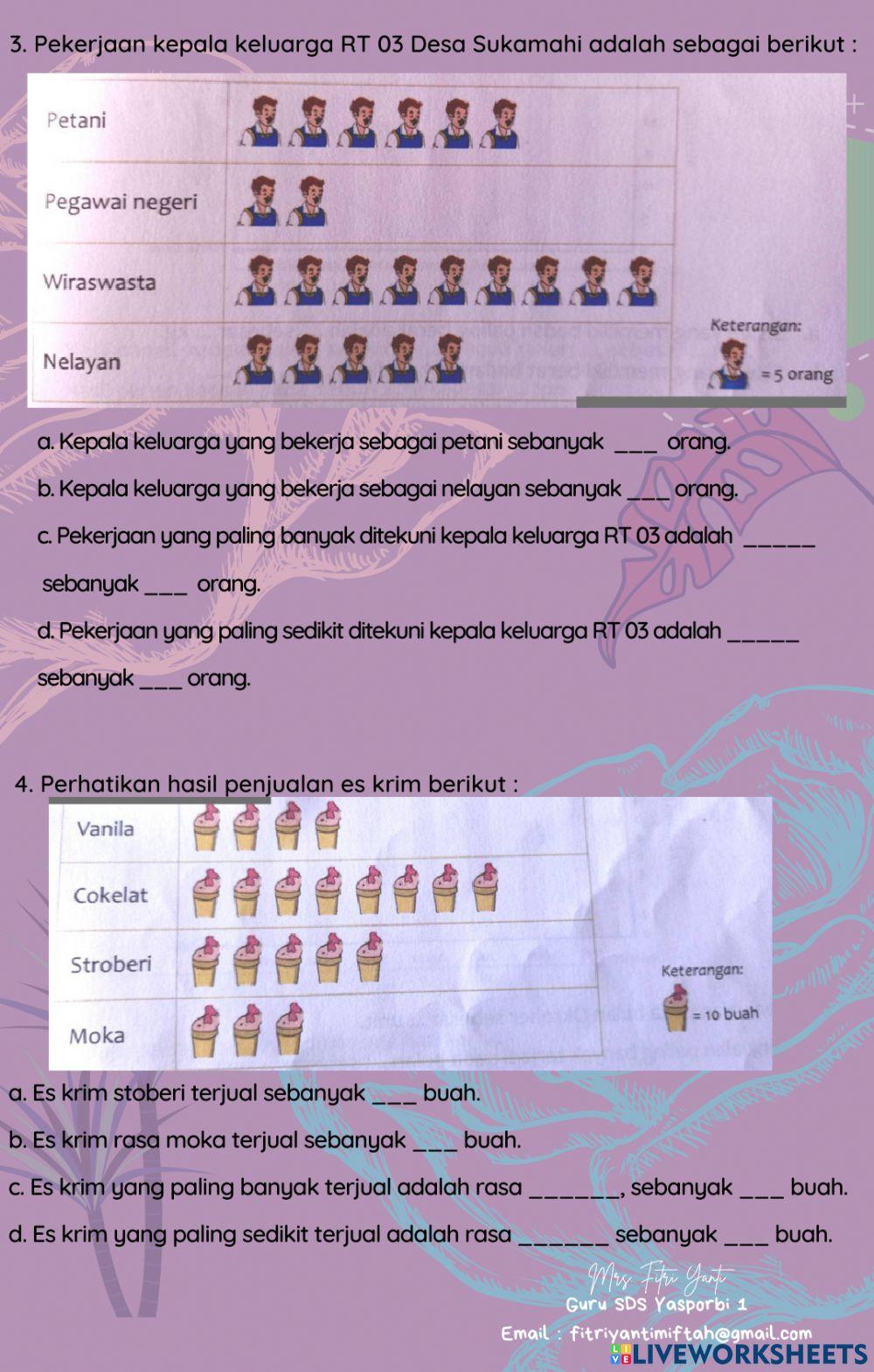 Membaca dan menafsirkan Diagram Gambar