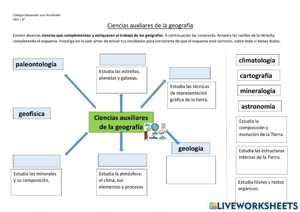 Ciencias auxiliares de la geografía