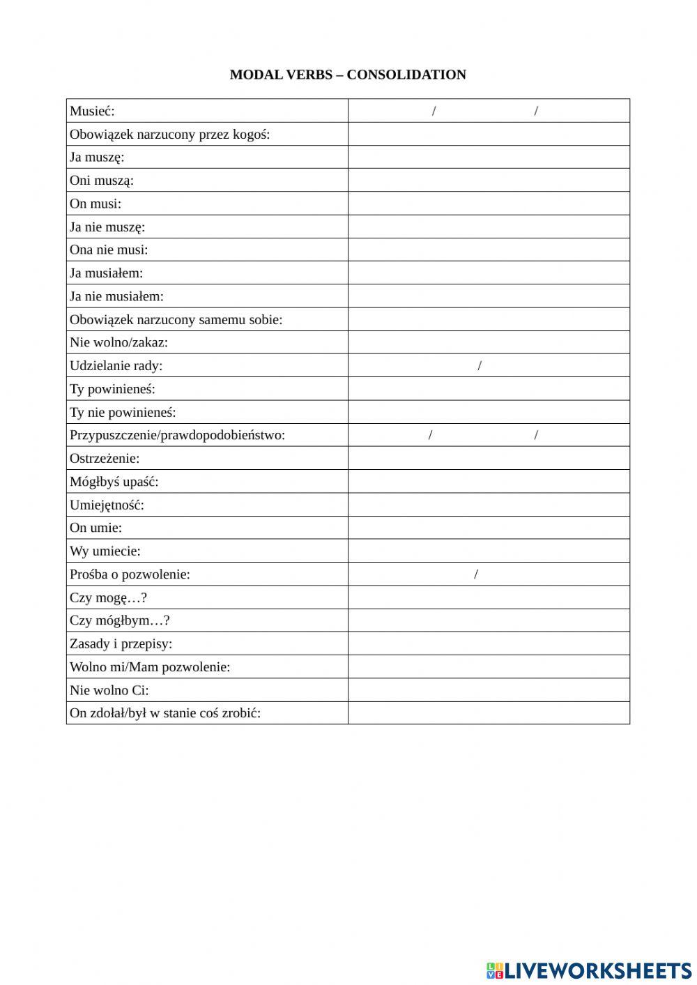 Modal verbs consolidation