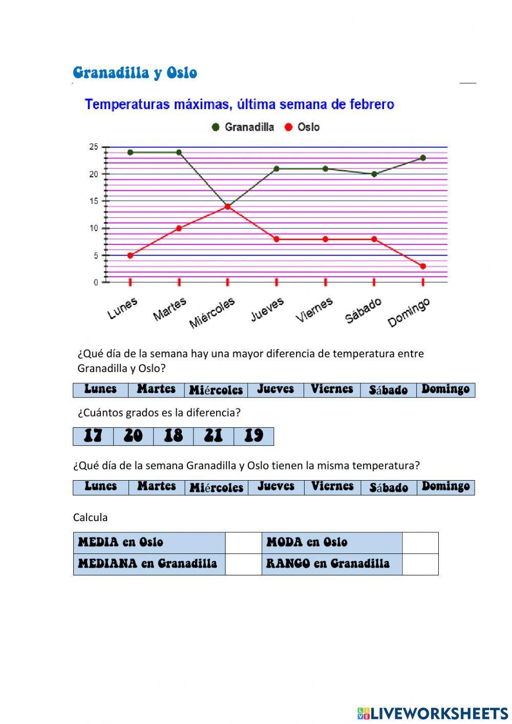 Estadística y gráficos