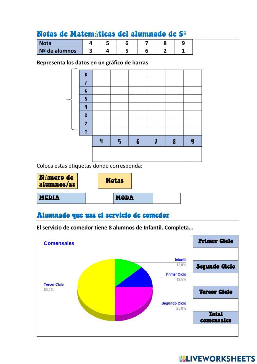 Estadística y gráficos