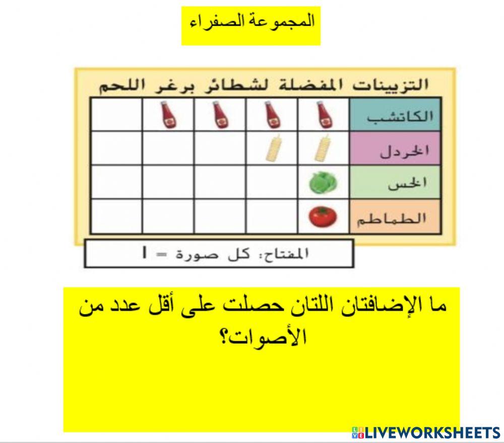 تحليل البيانات بالصور