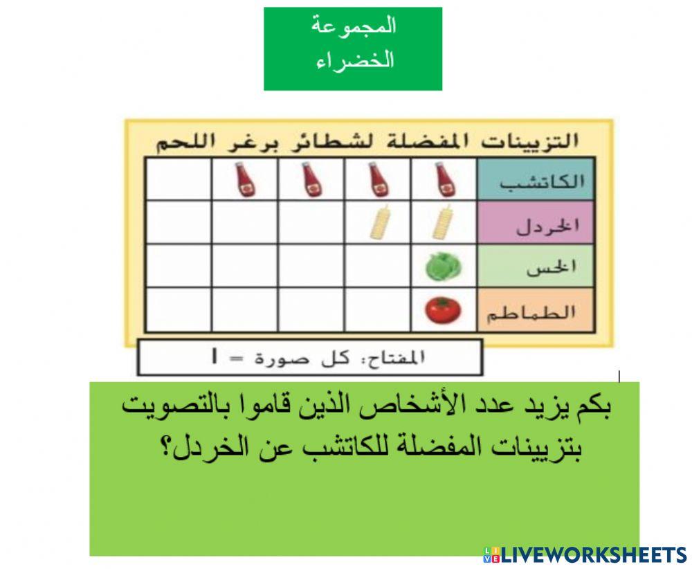 تحليل البيانات بالصور