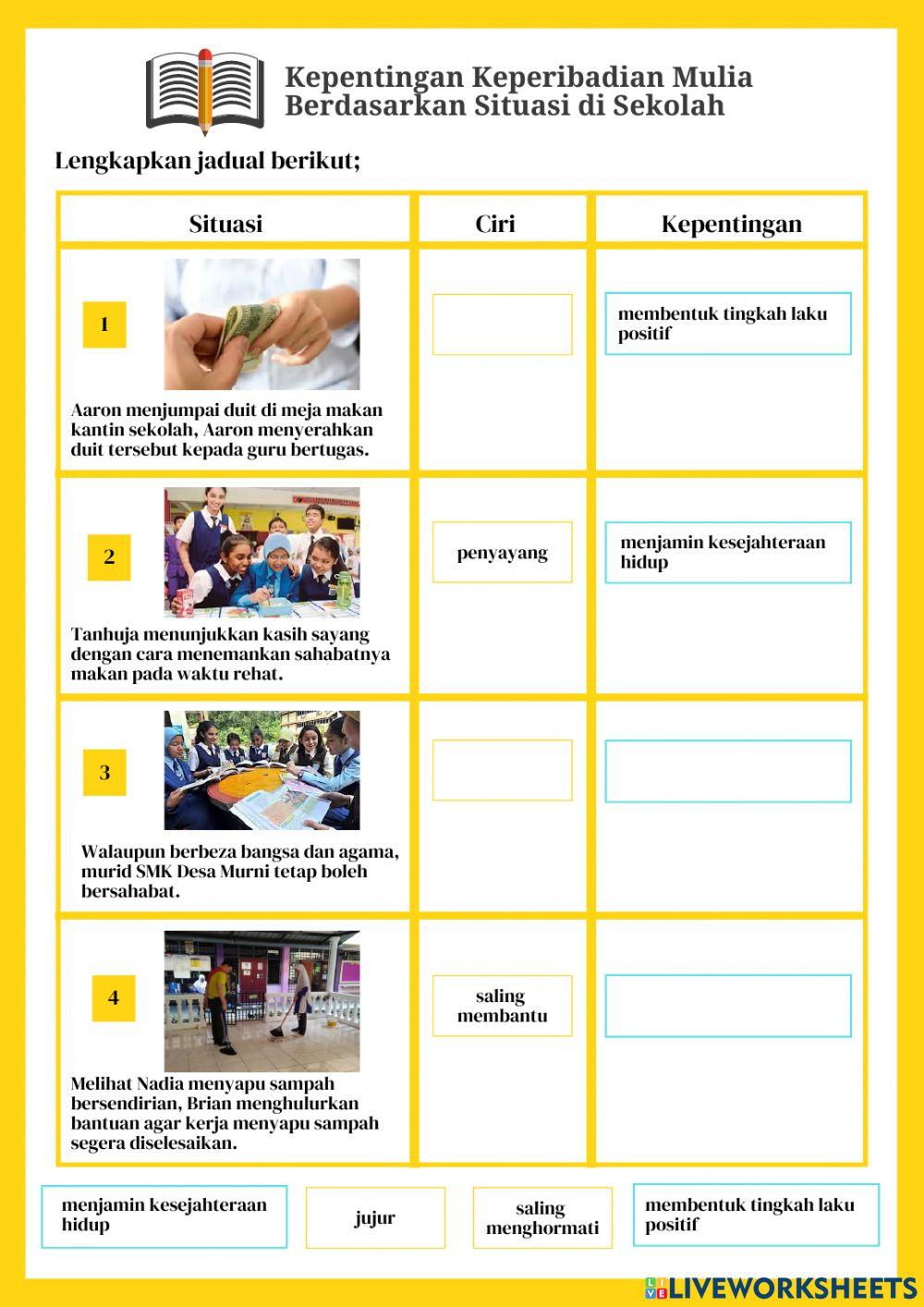 Kepentingan Keperibadian Mulia (Situasi Sekolah)
