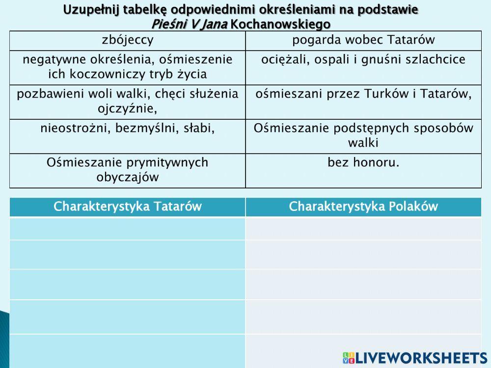 Jan Kochanowski pieśń V