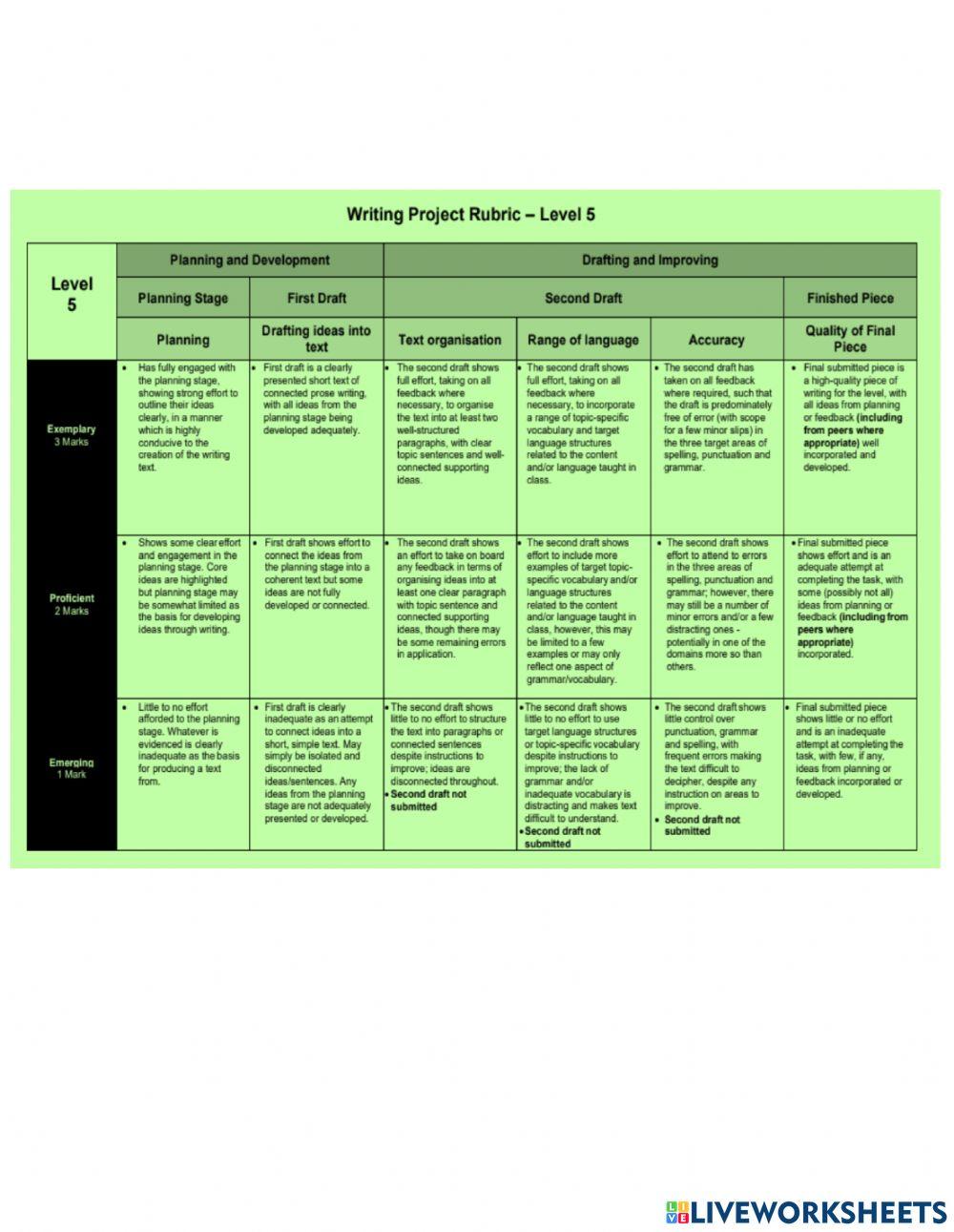 Writing skills needed to be a successful entrepreneur