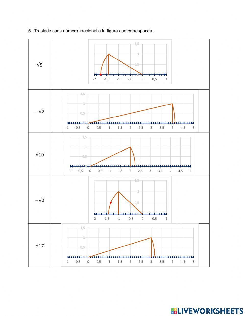 Identificación de números en sus conjuntos numéricos