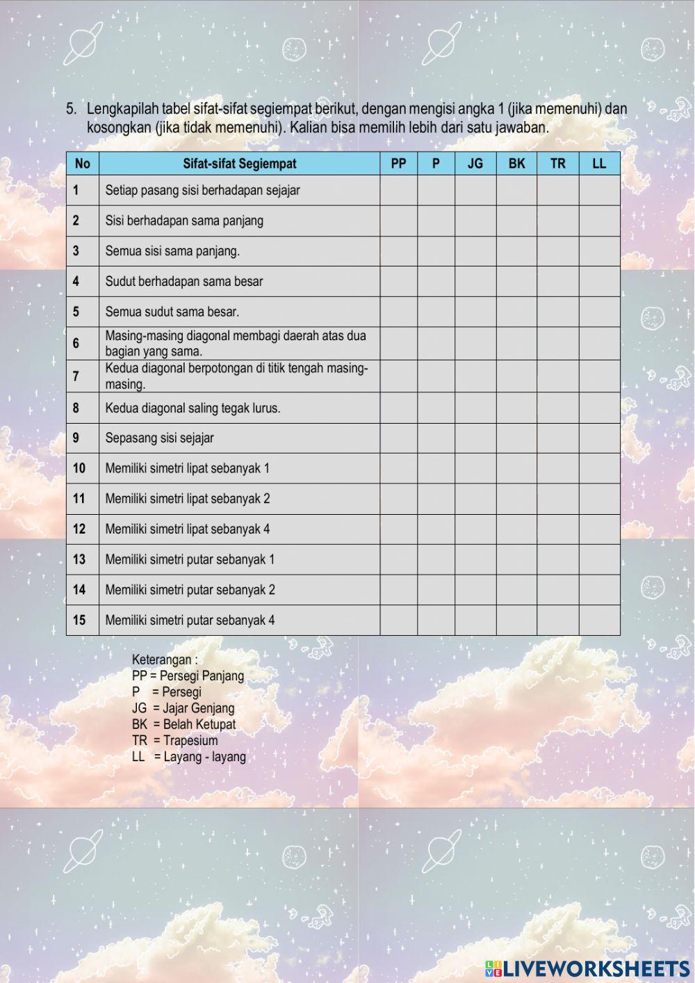 Jenis dan Sifat Segiempat