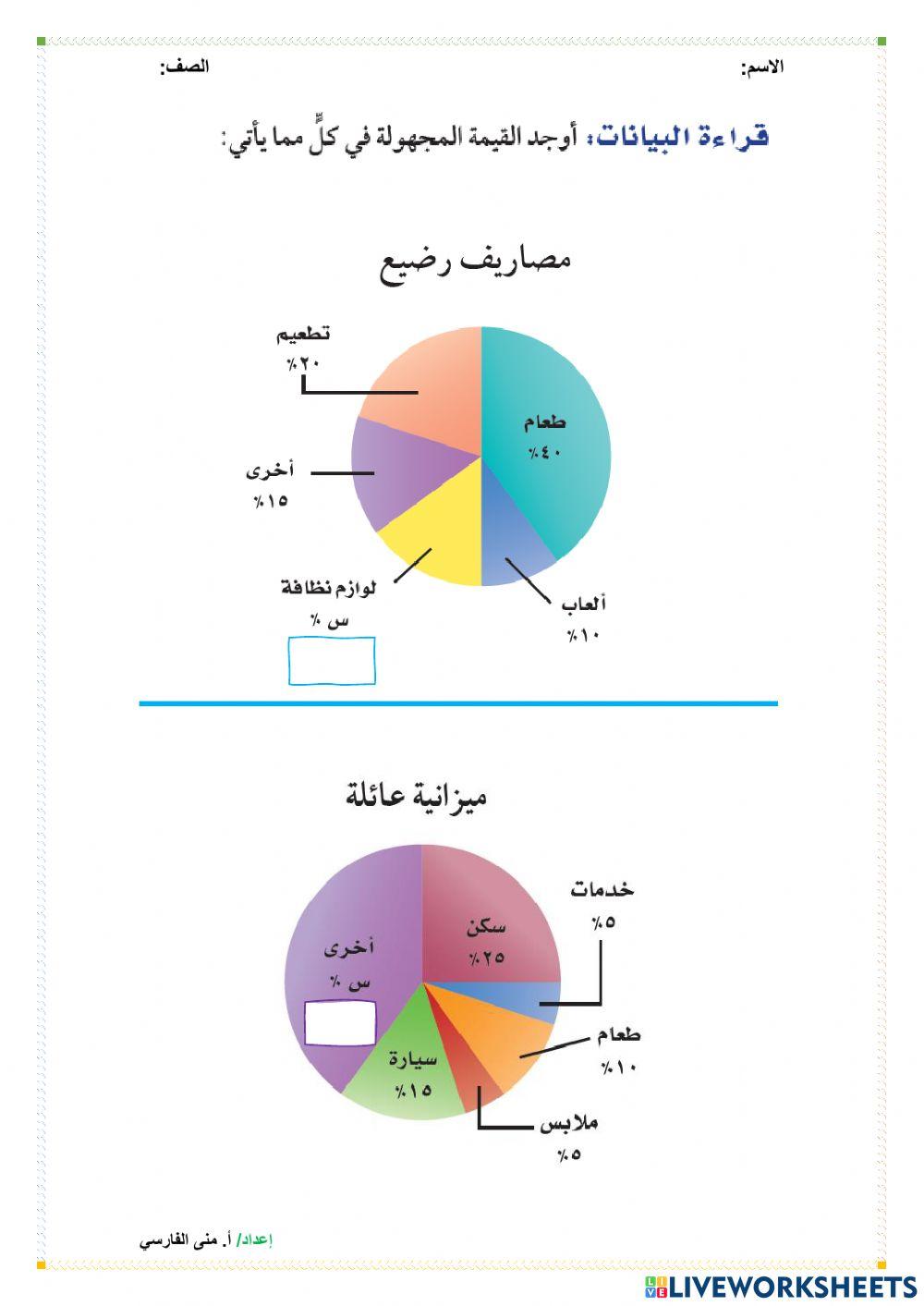 التمثيل بالقطاعات الدائرية
