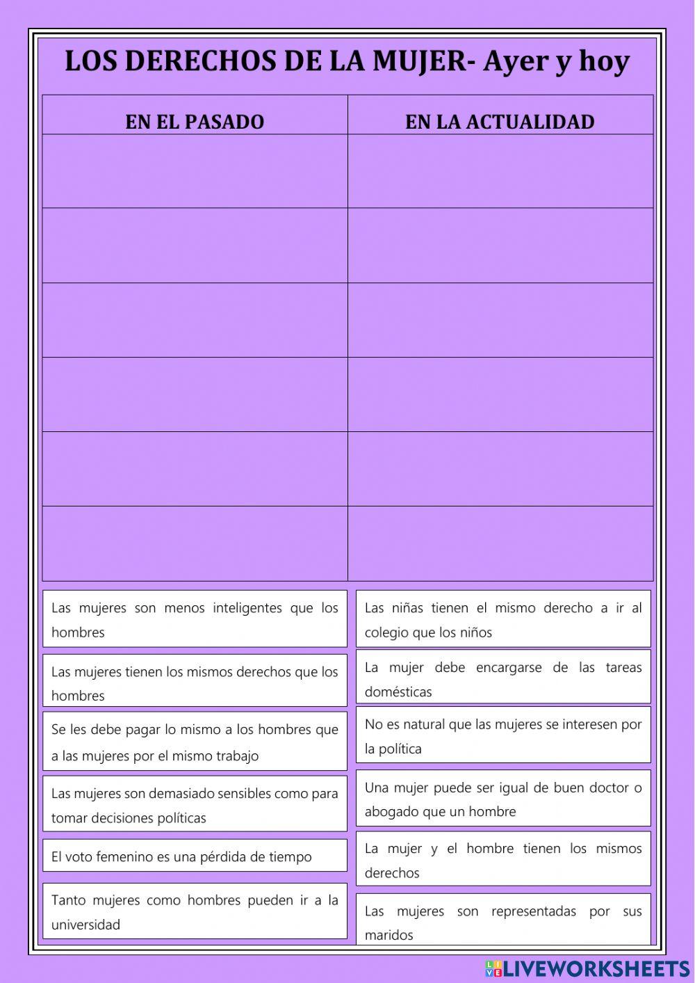 Los derechos de la mujer