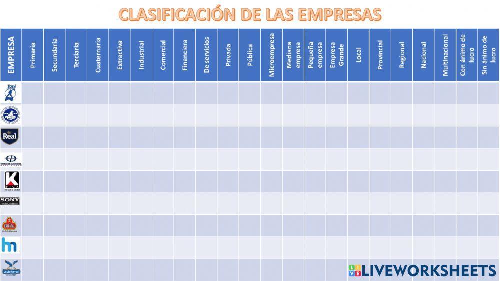 Clasificación de las empresas