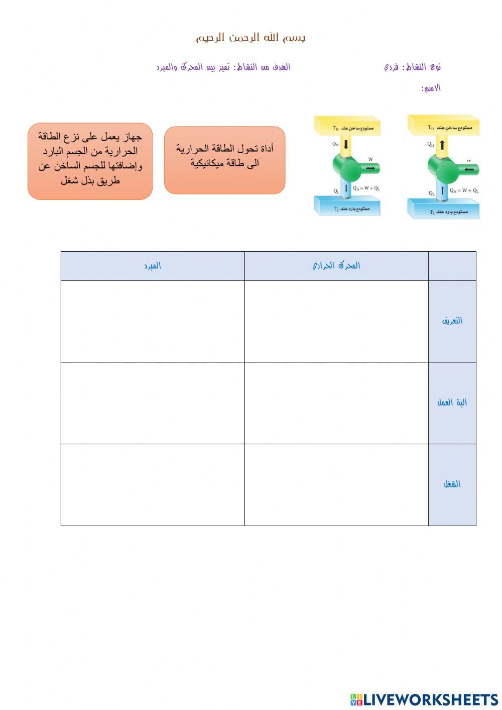 المحرك والمبرد