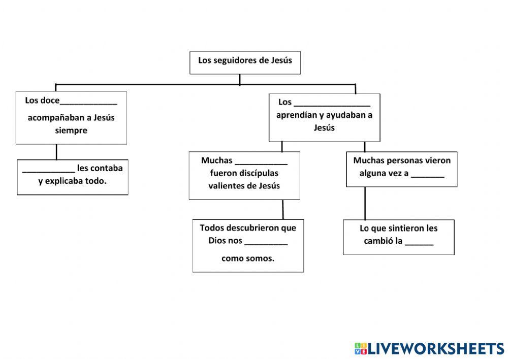 Religión Los amigos de Jesús