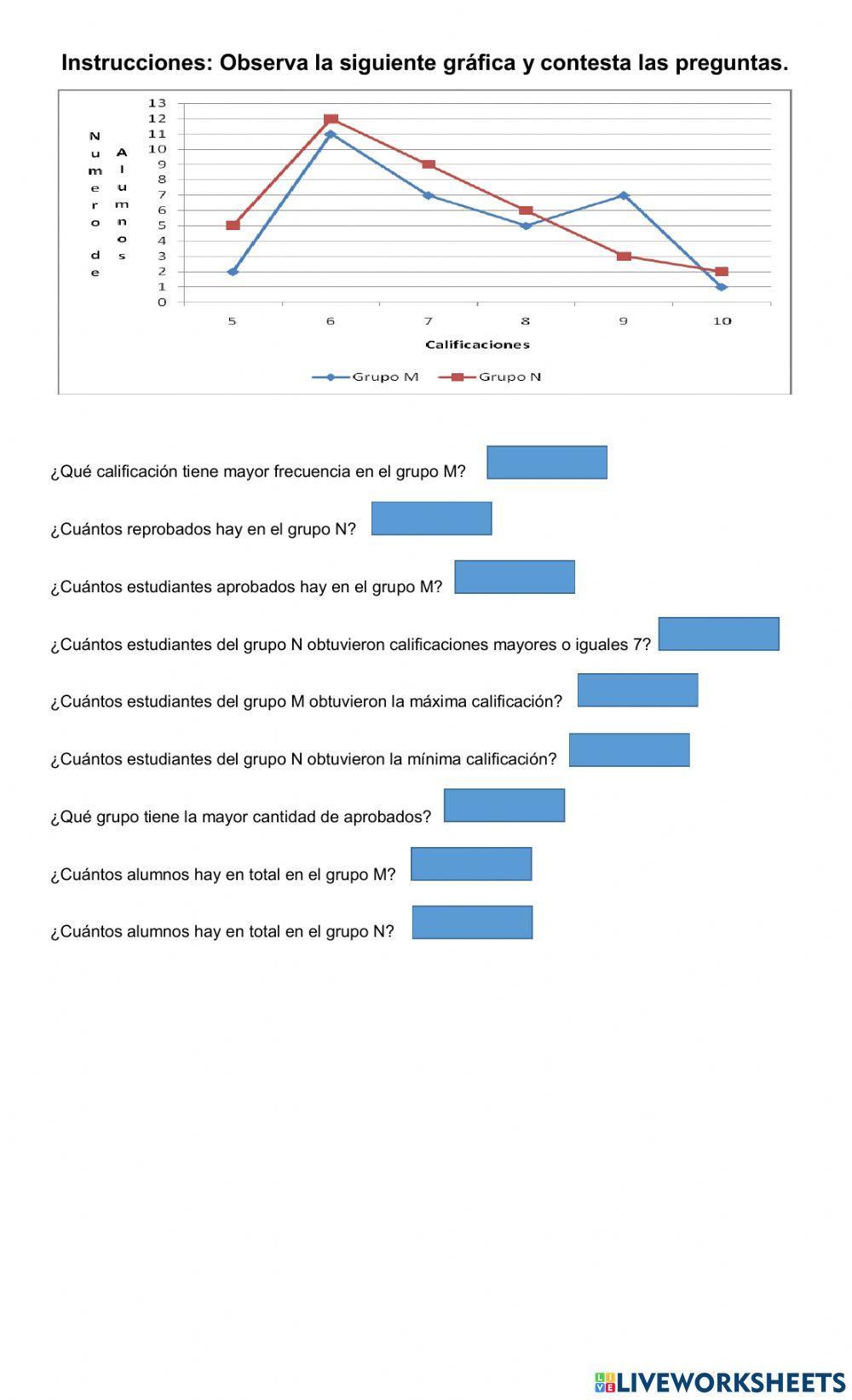 Polígonos de frecuencia