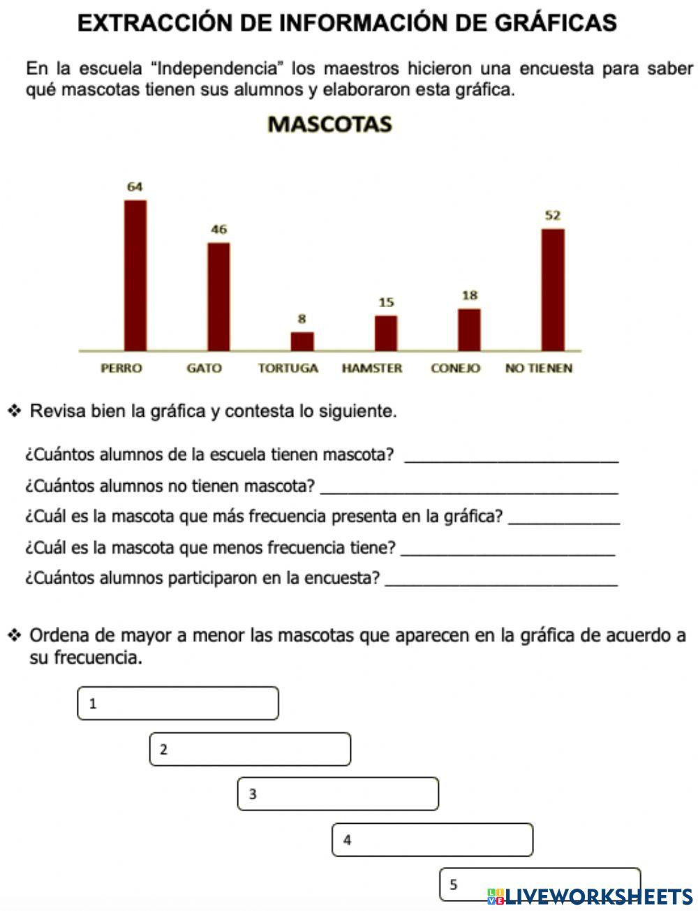 Extracción de información de gráficas