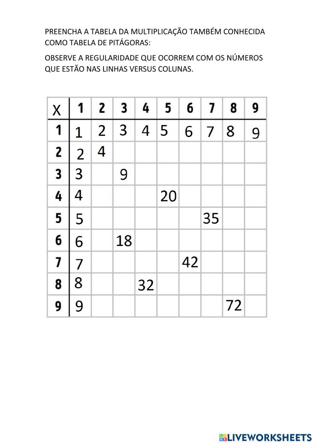 Tabela da multiplicação