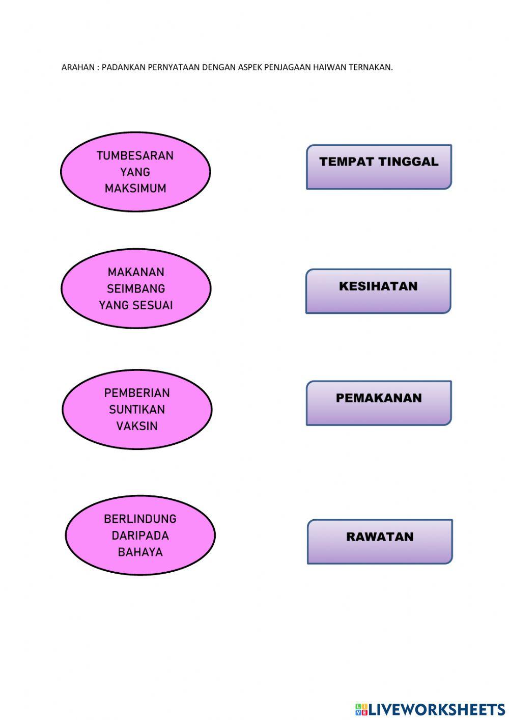 Aspek penjagaan haiwan ternakan