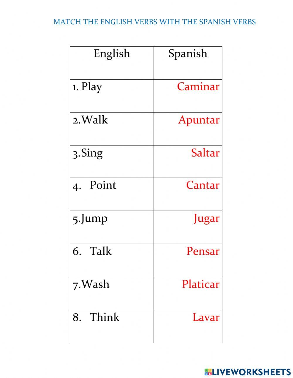 Basic English Verbs into Spanish