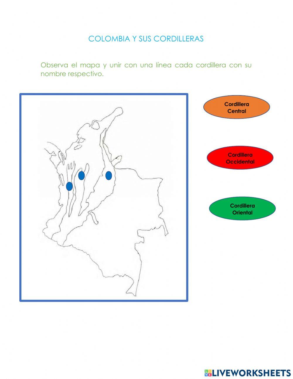 COLOMBIA Y SUS CORDILLERAS