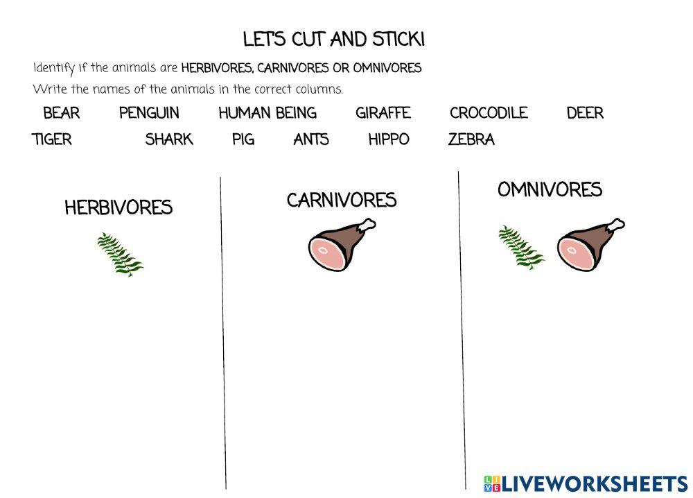Herbivores, Carnivores and Omnivores