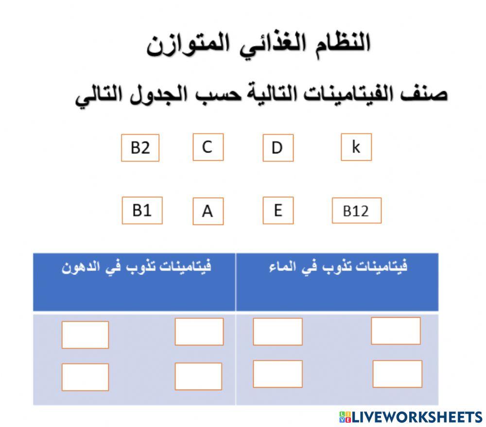 الفيتامينات