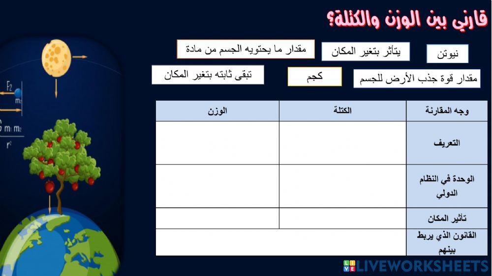 الوزن والكتلة