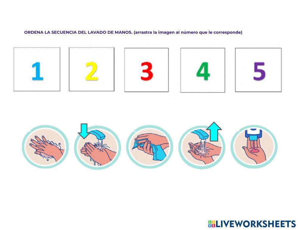 Secuencia Lavado de Manos