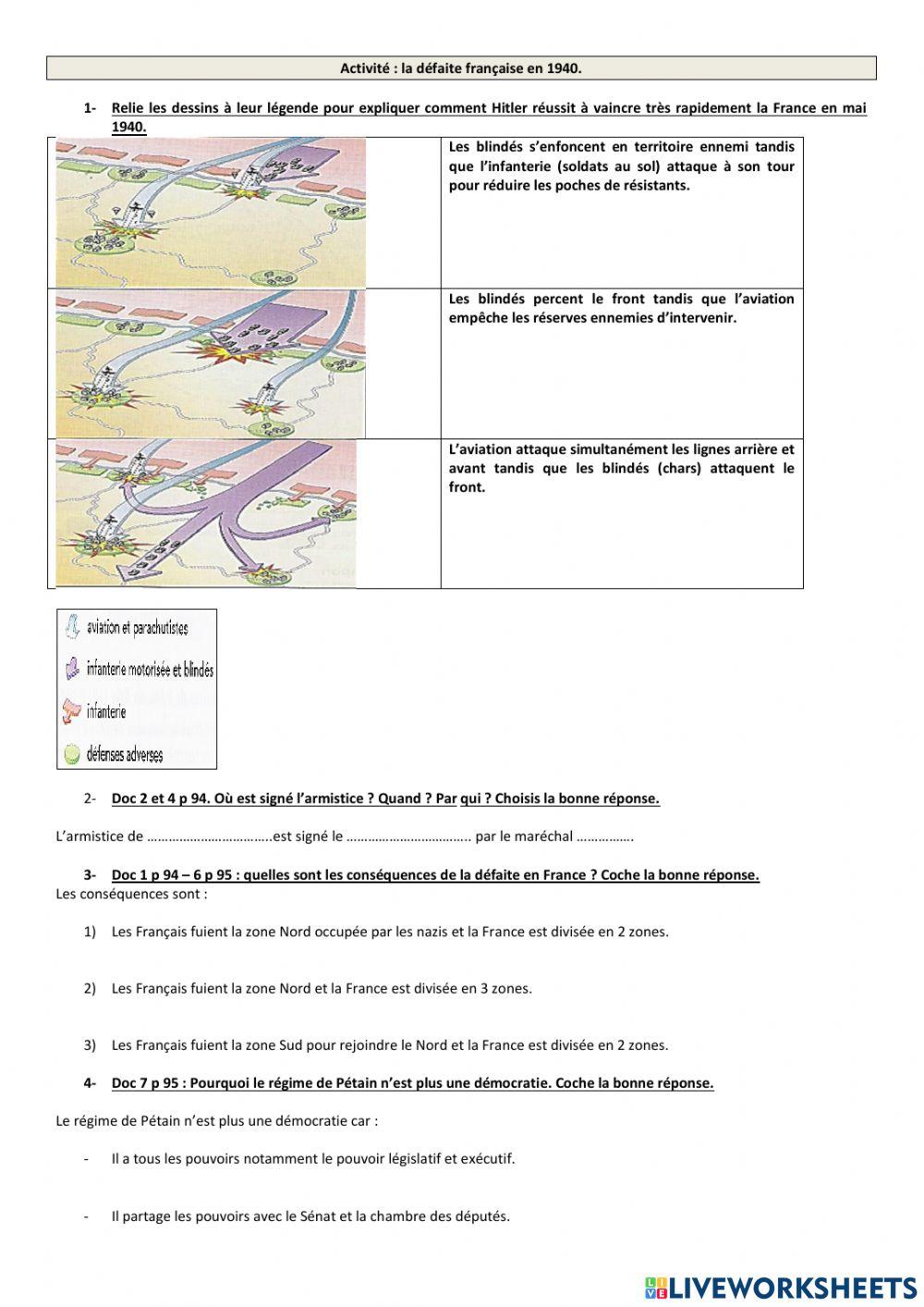 La défaite de la France 1940