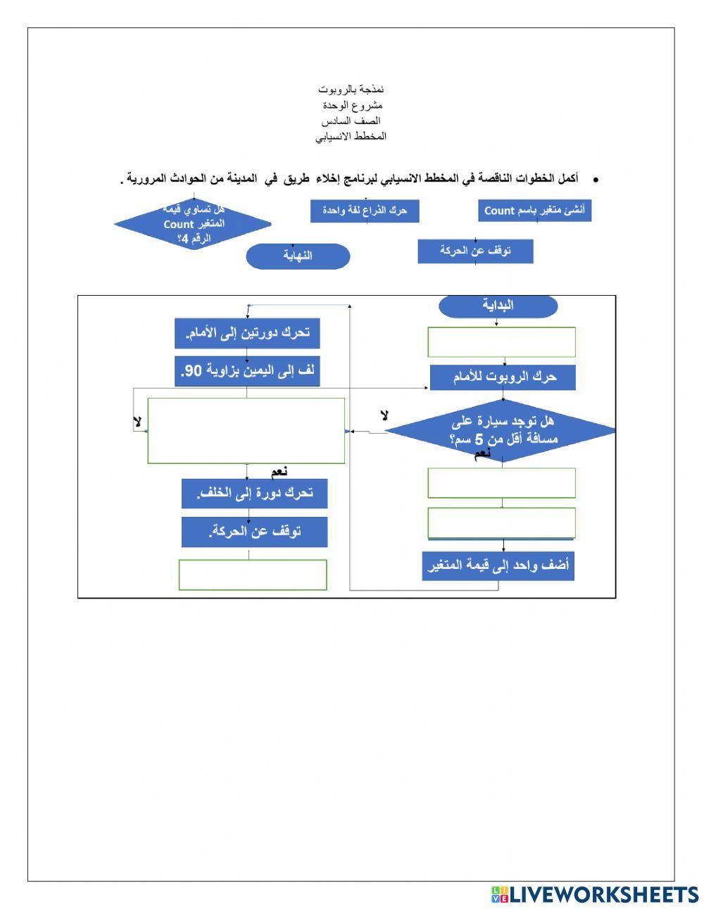 مخطط انسيابي للمشروع