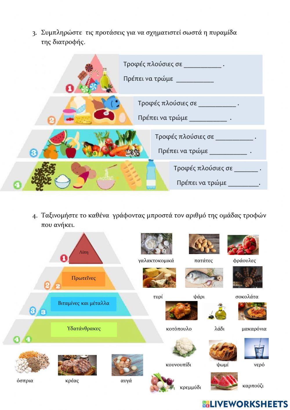 Ισορροπημένη διατροφή