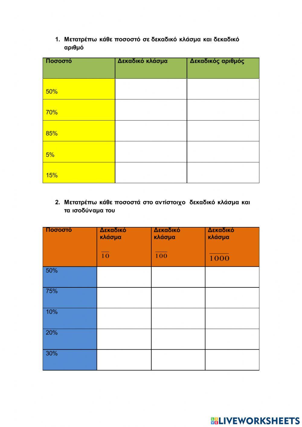 Μετατροπή ποσοστών σε δεκαδικά κλάσματα και δεκαδικούς αριθμούς