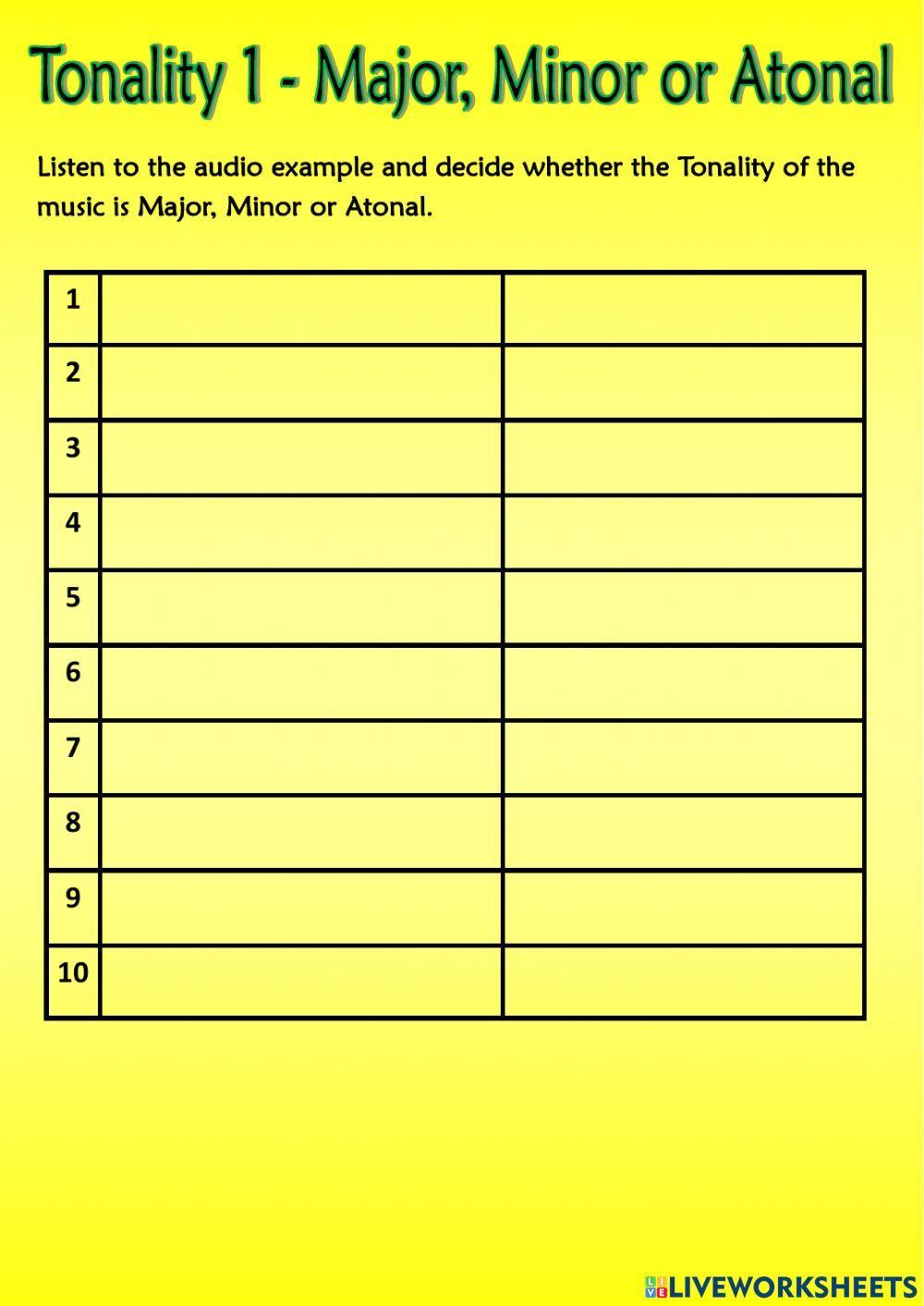 Tonality - Major, Minor or Atonal? N5, Higher Music