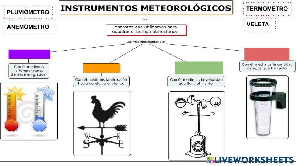 Instrumento de medición meteorológicos