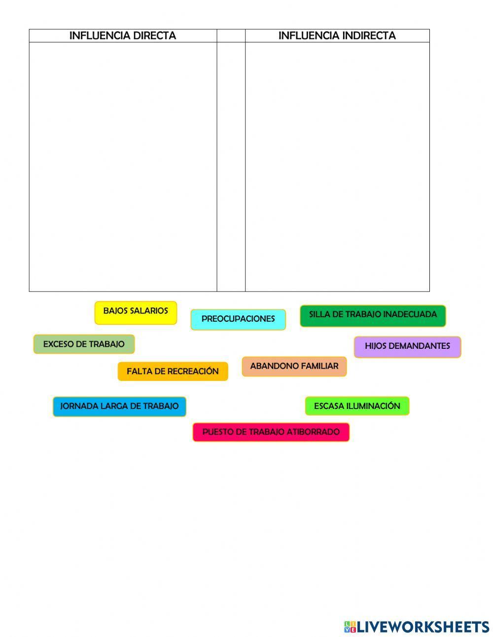 Factores directos e indirectos que afectan la salud de los trabajadores