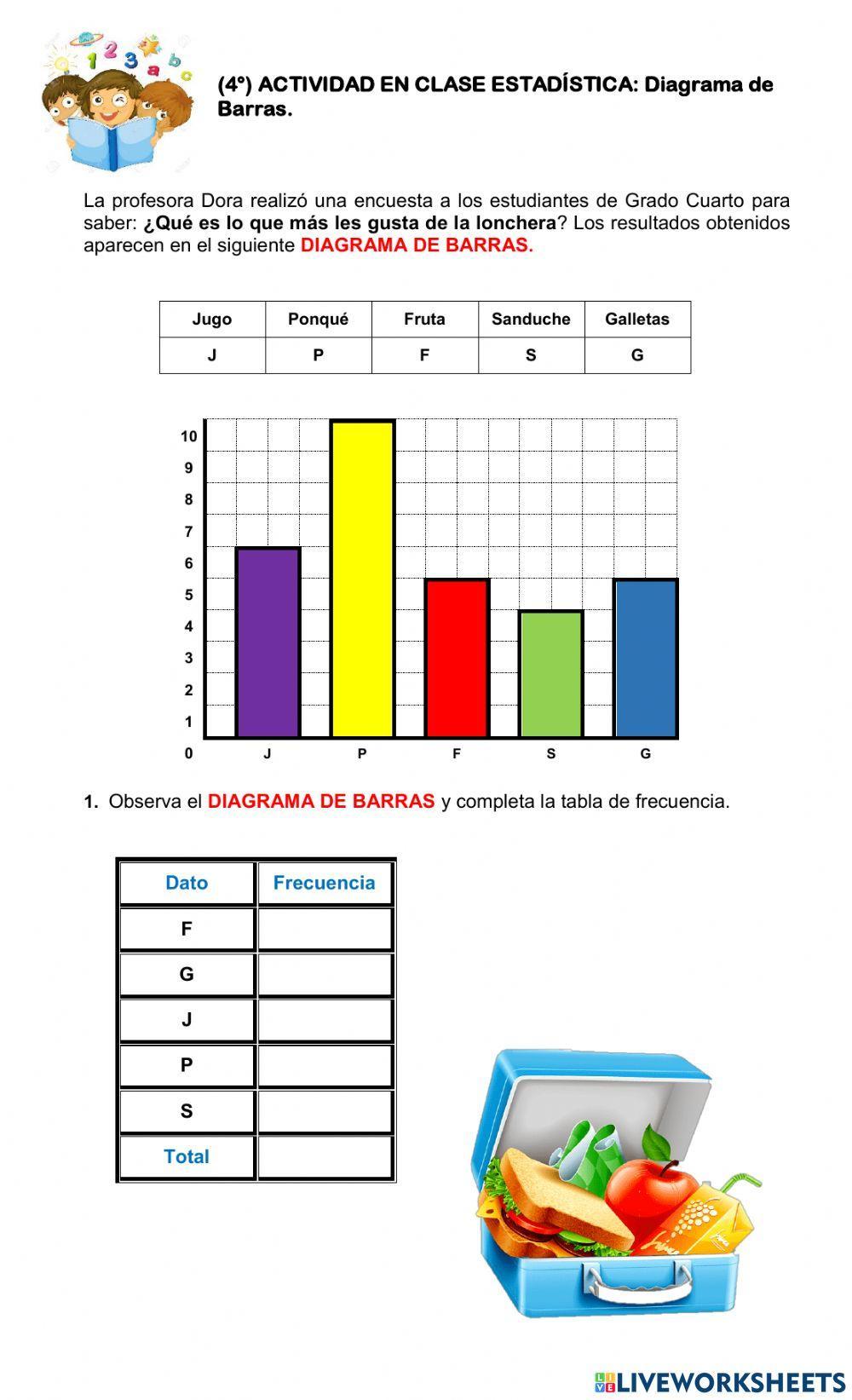 ESTADÍSTICA. Diagrama de Barras 4°.