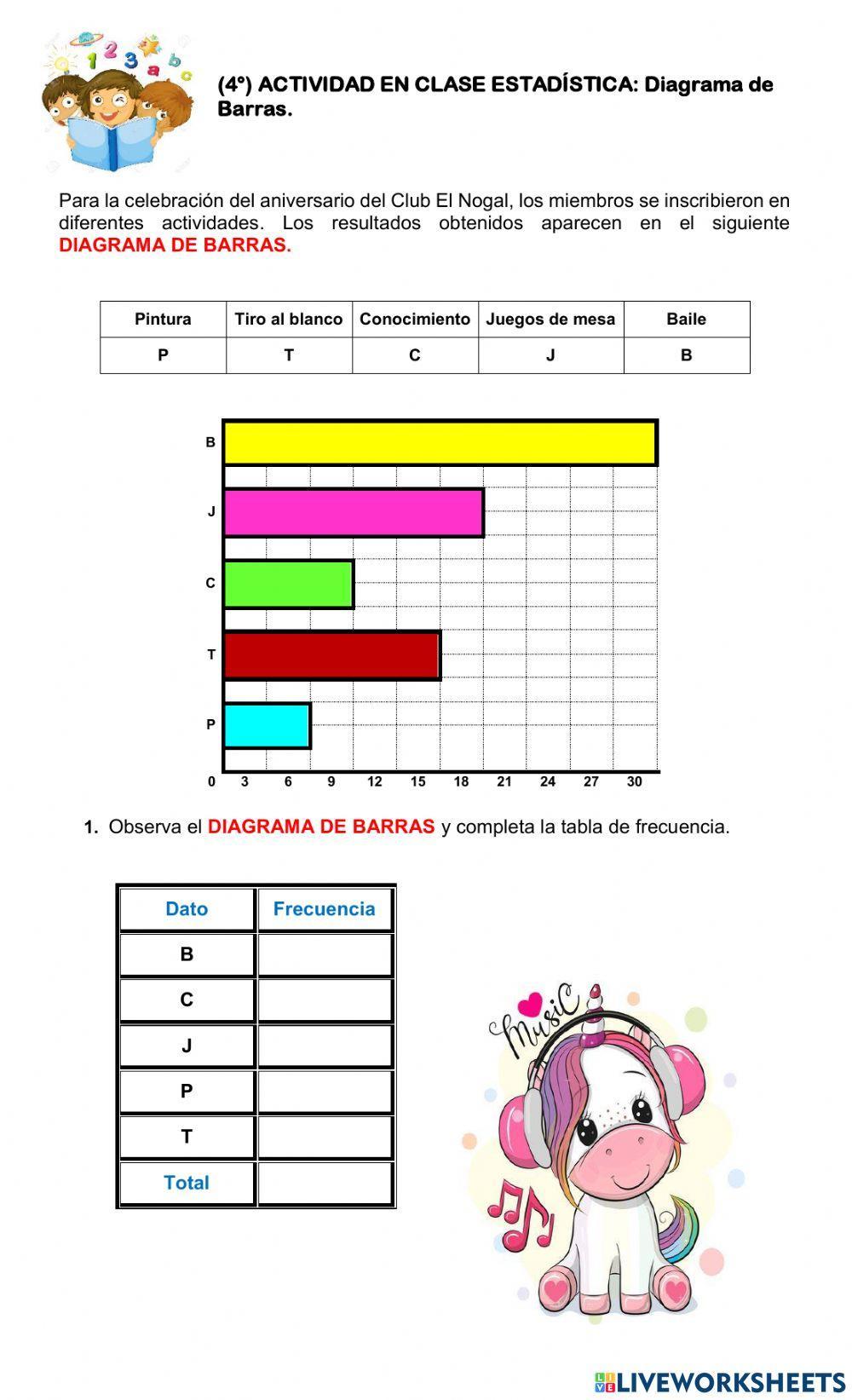 ESTADÍSTICA. Diagrama de Barras 4°.