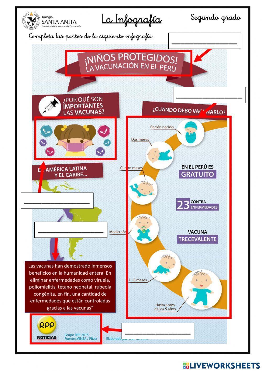 Estructura de una Infografía